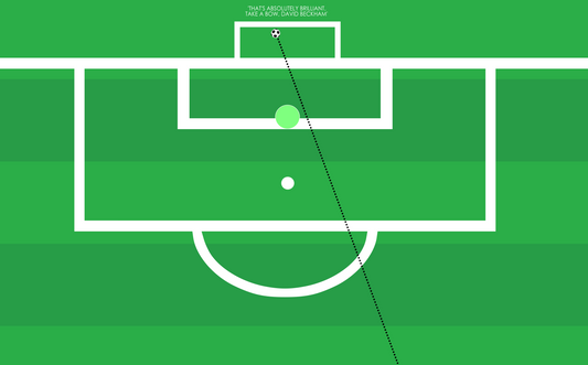 If I Hadn't Seen Such Riches - Beckham vs Wimbledon